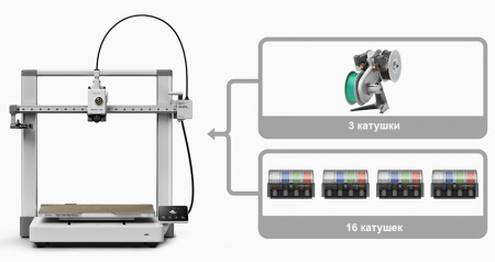 Изображение 3D принтер Bambu Lab A2L Combo который можно купить в интернет-магазине 3DSYSTEM в Казани
